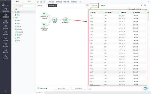 不用寫代碼，永洪自服務數據集輕松實現強大數據處理