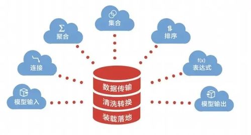 深入探索Spring Batch 大規模批處理的領航者與數據處理服務