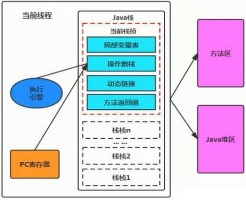 深入理解JVM運(yùn)行時(shí)數(shù)據(jù)區(qū) 變量存儲(chǔ)位置、作用域與數(shù)據(jù)處理支持