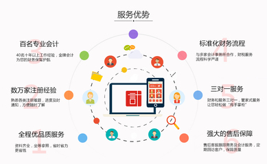 申請外觀設(shè)計專利的全攻略 發(fā)揮專業(yè)設(shè)計服務(wù)的核心價值